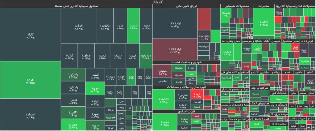 نقشه بازار بورس 25 آذر 1402