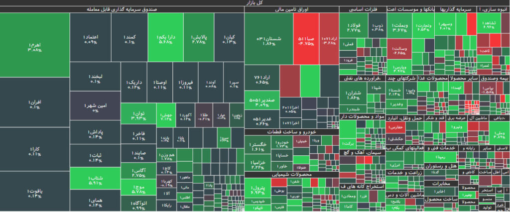 نقشه بازار بورس 27 آذر 1402