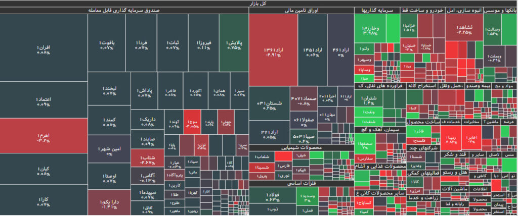 نقشه بازار بورس 28 آذر 1402