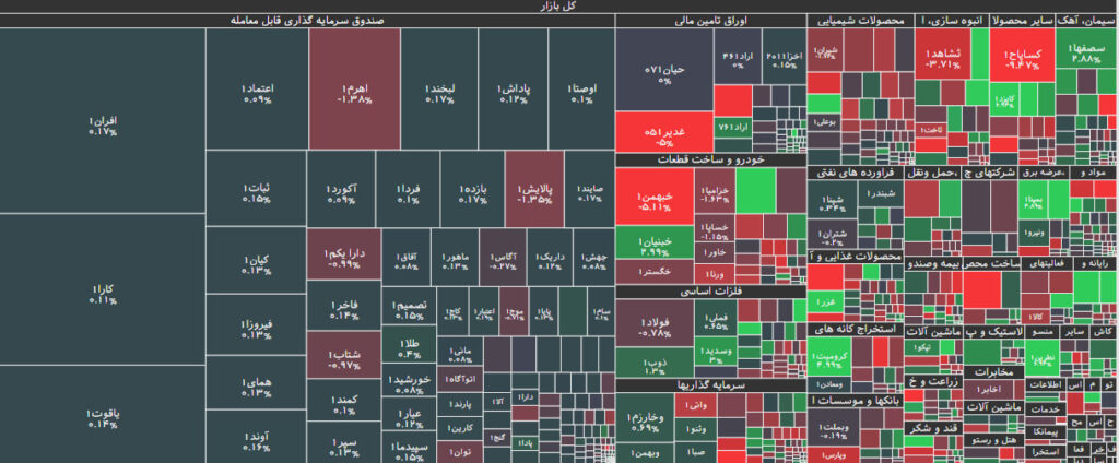 نقشه بازار بورس 29 آذر 1402