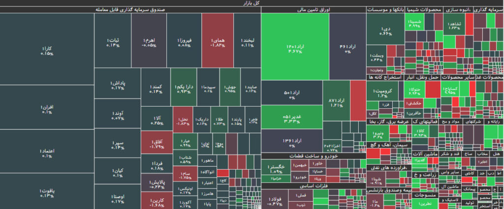 نقشه بازار بورس 2 دی 1402
