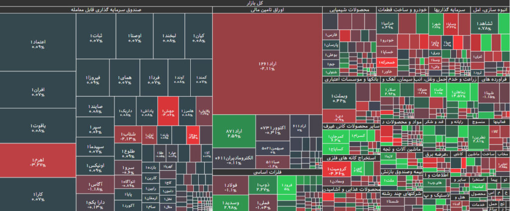 نقشه بازار بورس 3 دی 1402