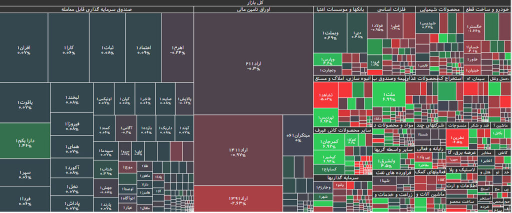 نقشه بازار بورس 4 دی 1402