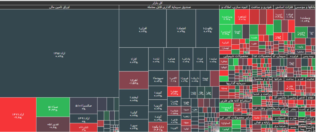 نقشه بازار بورس 5 دی 1402