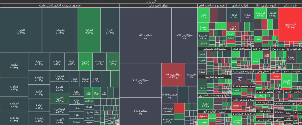 نقشه بازار بورس 6 دی 1402