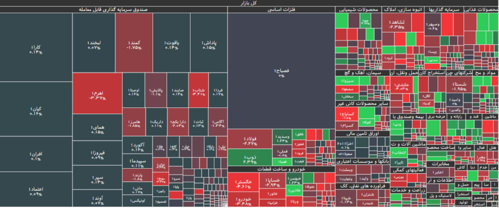 نقشه بازار بورس 18 آذر 1402