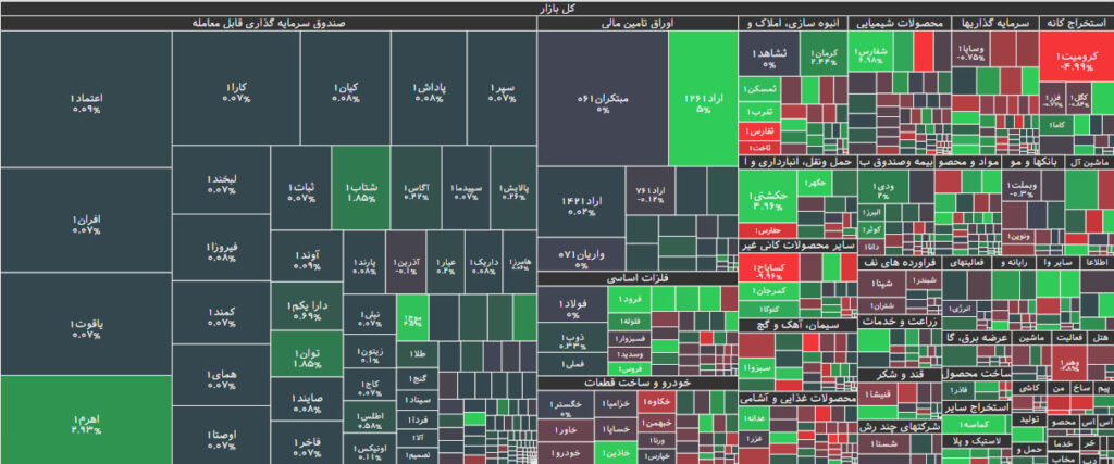 نقشه بازار بورس 19 آذر 1402