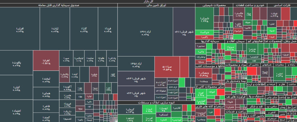 نقشه بازار بورس 21 آذر 1402