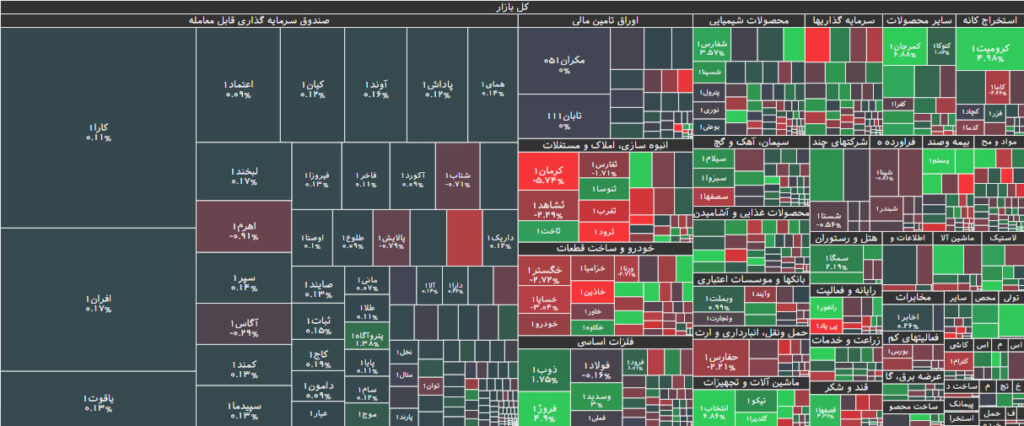 نقشه بازار بورس 22 آذر 1402