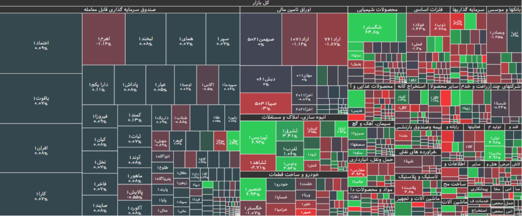 نقشه بازار بورس 10 دی 1402