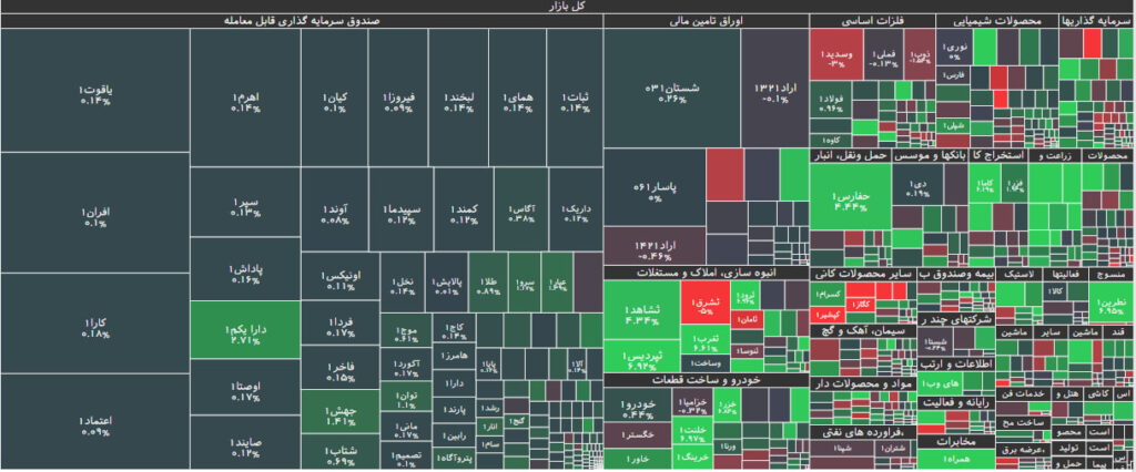 نقشه بازار بورس 9 دی 1402