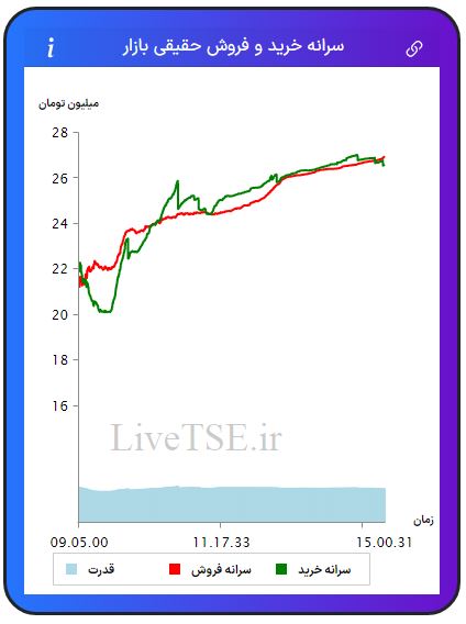 سرانه خریدار حقیقی بازار، سرانه فروشنده حقیقی بازار، قدرت خریدار حقیقی بازار