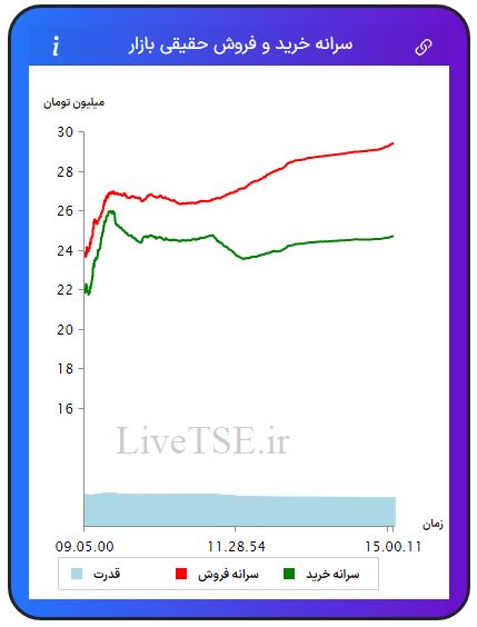 سرانه خریدار حقیقی بازار، سرانه فروشنده حقیقی بازار، قدرت خریدار حقیقی بازار