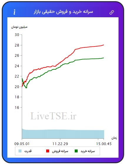 سرانه خریدار حقیقی بازار، سرانه فروشنده حقیقی بازار، قدرت خریدار حقیقی بازار