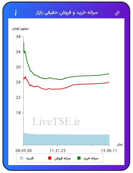 سرانه خریدار حقیقی بازار، سرانه فروشنده حقیقی بازار، قدرت خریدار حقیقی بازار