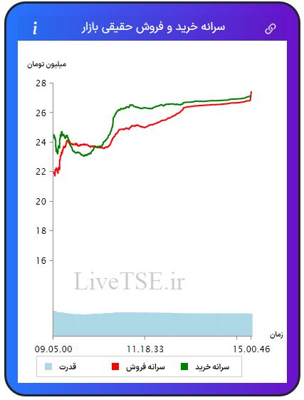 سرانه خریدار حقیقی بازار، سرانه فروشنده حقیقی بازار، قدرت خریدار حقیقی بازار