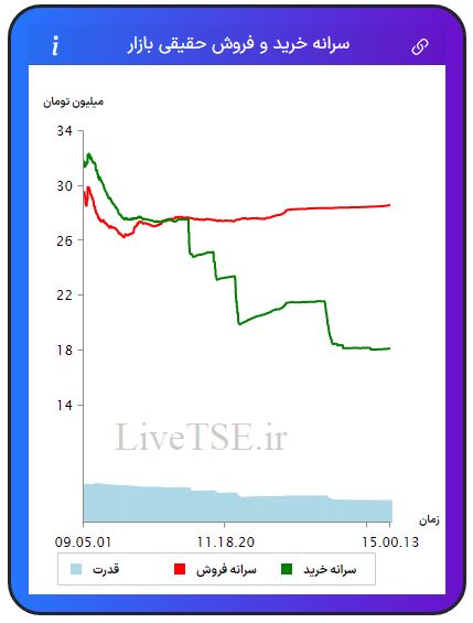 سرانه خریدار حقیقی بازار، سرانه فروشنده حقیقی بازار، قدرت خریدار حقیقی بازار