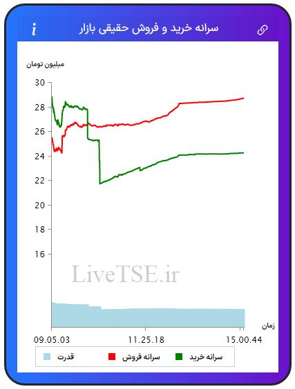 سرانه خریدار حقیقی بازار، سرانه فروشنده حقیقی بازار، قدرت خریدار حقیقی بازار