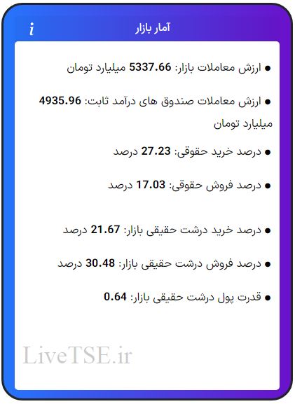 ارزش معاملات، درصد خرید و فروش حقوقی، درصد خرید و فروش درشت حقیقی و قدرت پول درشت حقیقی