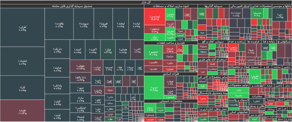 نقشه بازار بورس 11 دی 1402