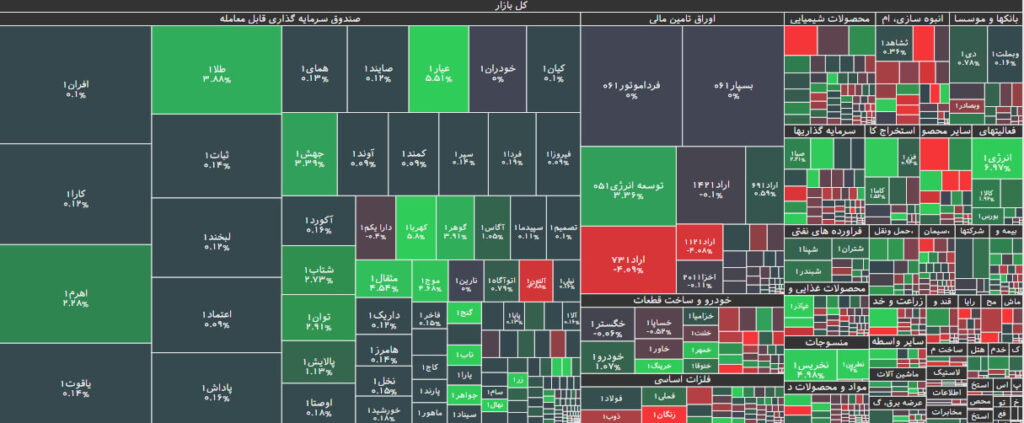 نقشه بازار بورس 23 دی 1402