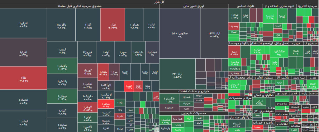 نقشه بازار بورس 24 دی 1402