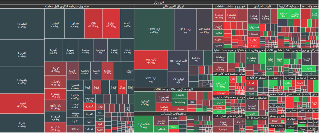 نقشه بازار بورس 25 دی 1402