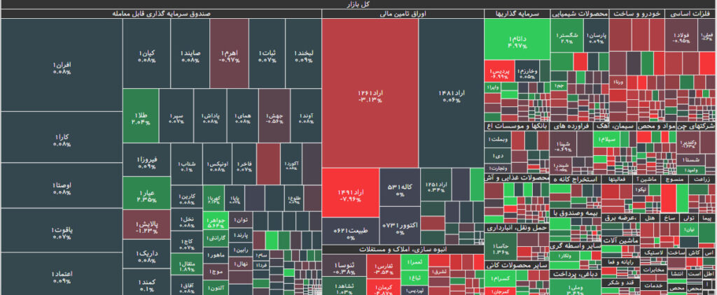 نقشه بازار بورس 26 دی 1402