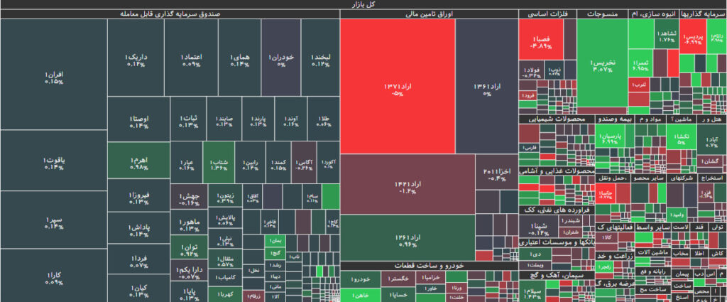 نقشه بازار بورس 27 دی 1402