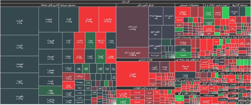 نقشه بازار بورس 30 دی 1402