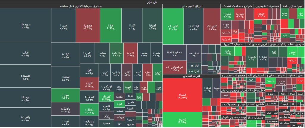 نقشه بازار بورس 1 بهمن 1402