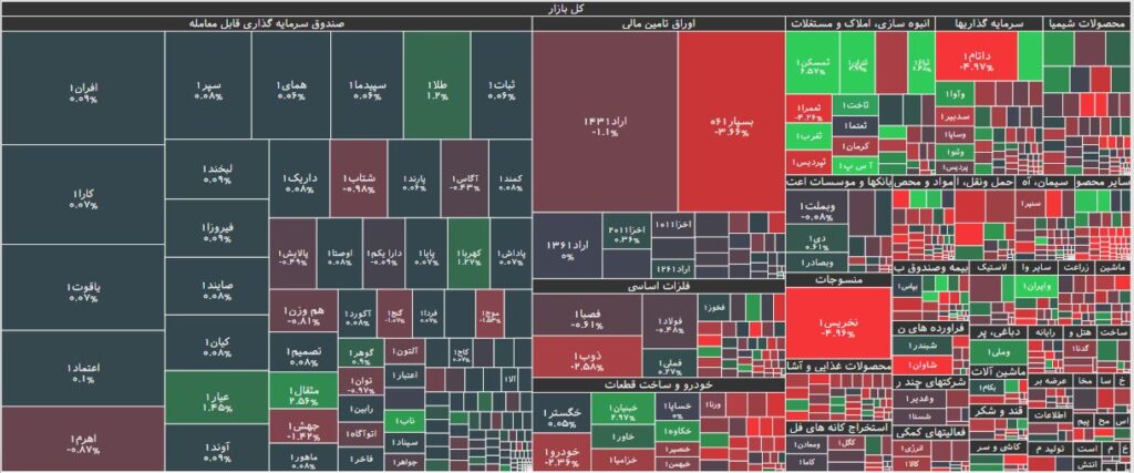 نقشه بازار بورس 2 بهمن 1402