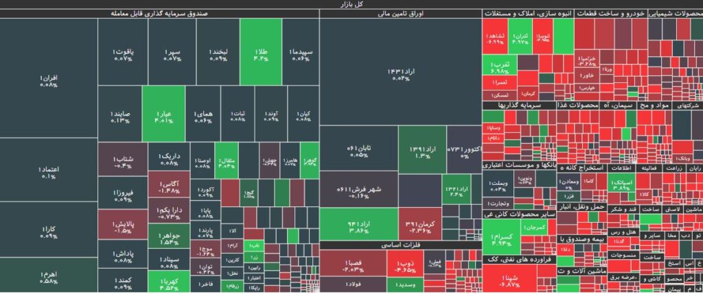 نقشه بازار بورس 3 بهمن 1402
