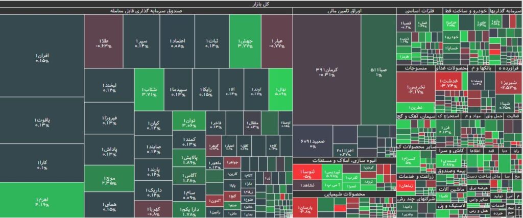 نقشه بازار بورس 4 بهمن 1402