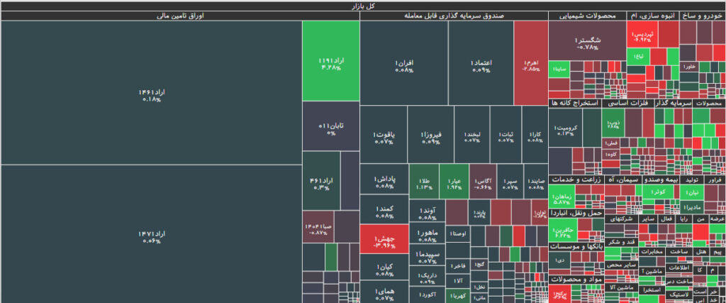 نقشه بازار بورس 12 دی 1402