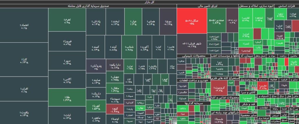 نقشه بازار بورس 7 بهمن 1402