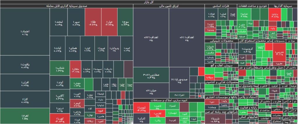 نقشه بازار بورس 8 بهمن 1402