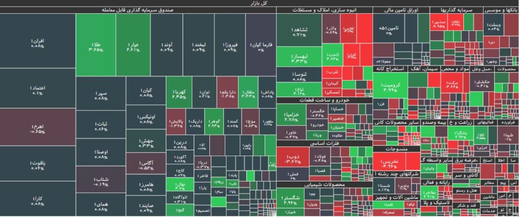نقشه بازار بورس 9 بهمن 1402