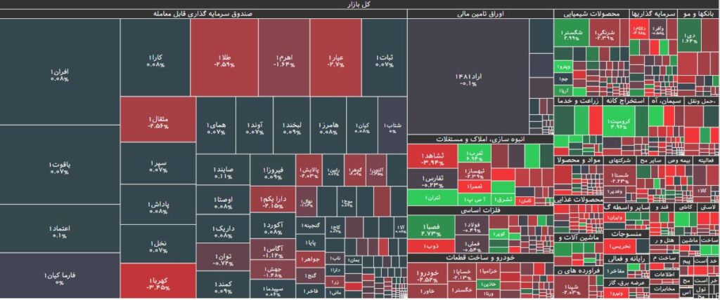 نقشه بازار بورس 10 بهمن 1402