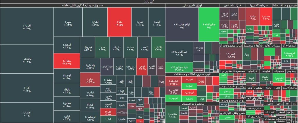 نقشه بازار بورس 11 بهمن 1402