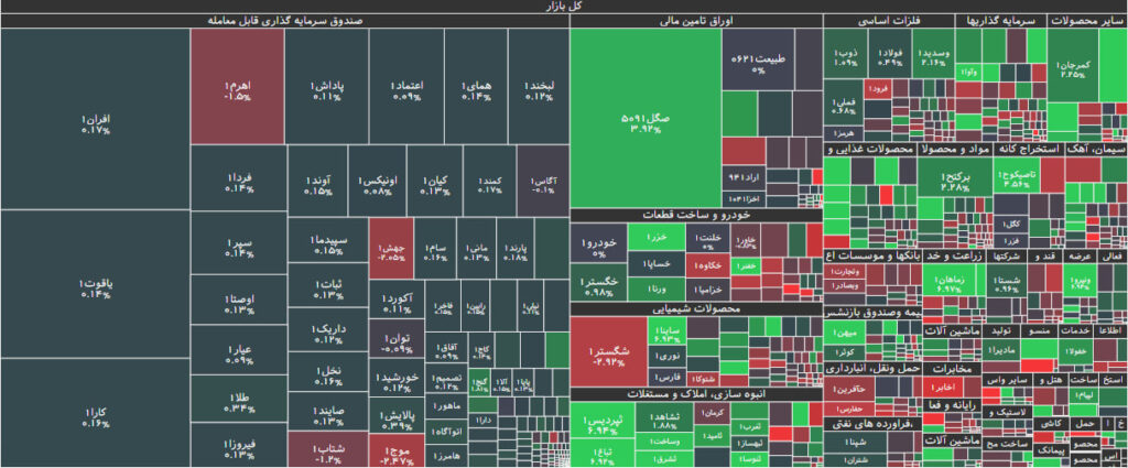 نقشه بازار بورس 13 دی 1402
