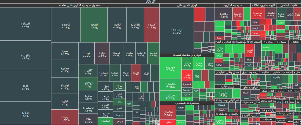 نقشه بازار بورس 16 دی 1402