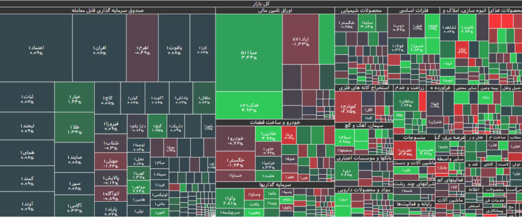 نقشه بازار بورس 17 دی 1402