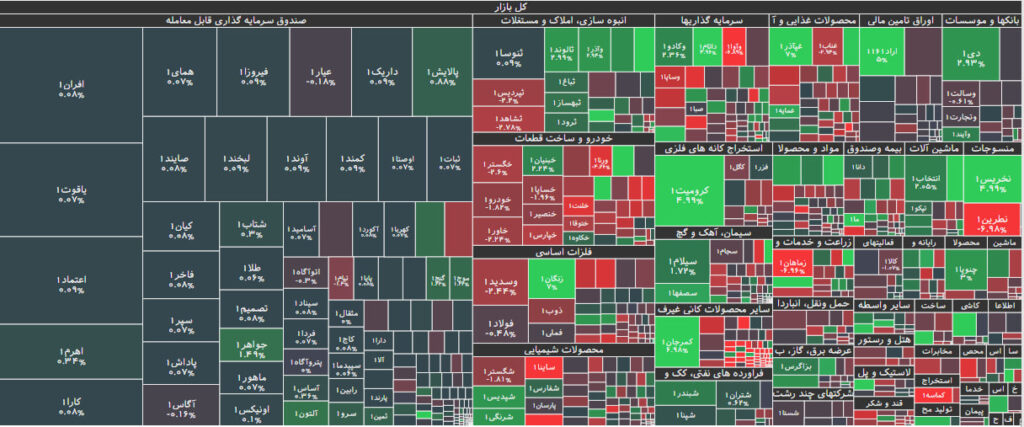نقشه بازار بورس 18 دی 1402