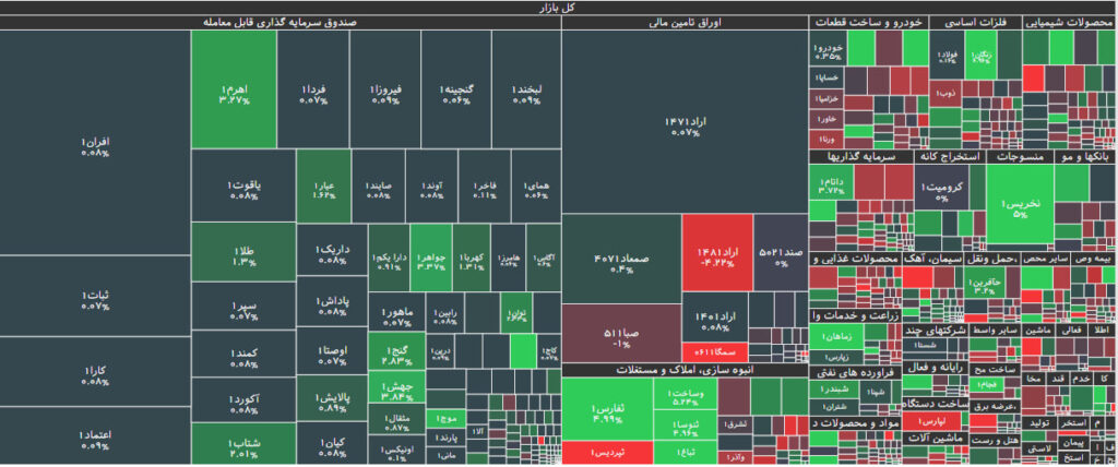 نقشه بازار بورس 19 دی 1402