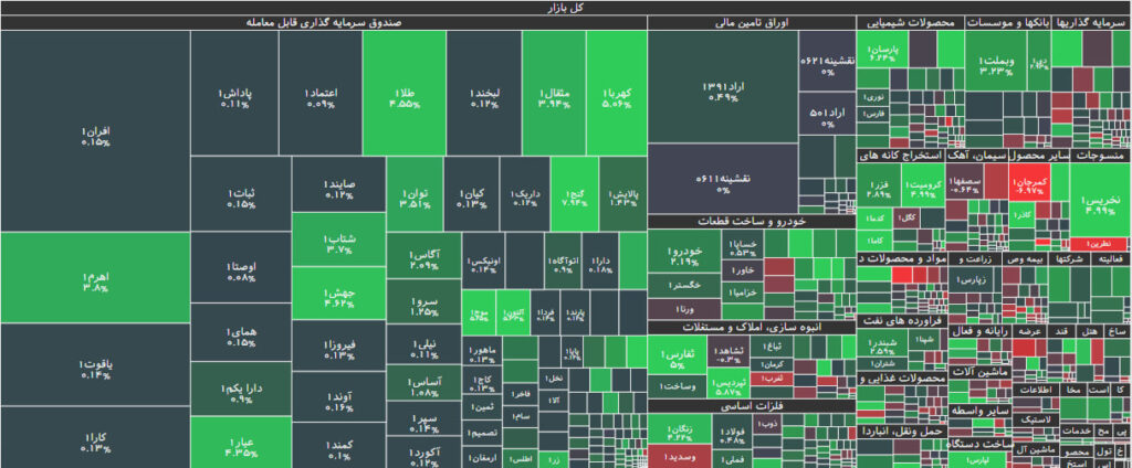 نقشه بازار بورس 20 دی 1402
