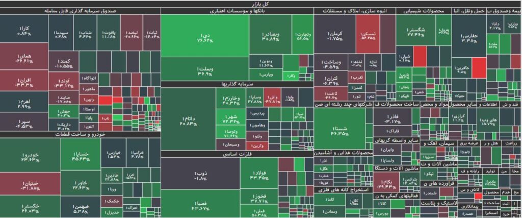 تحرکات حقوقی در بورس 2 بهمن 1402