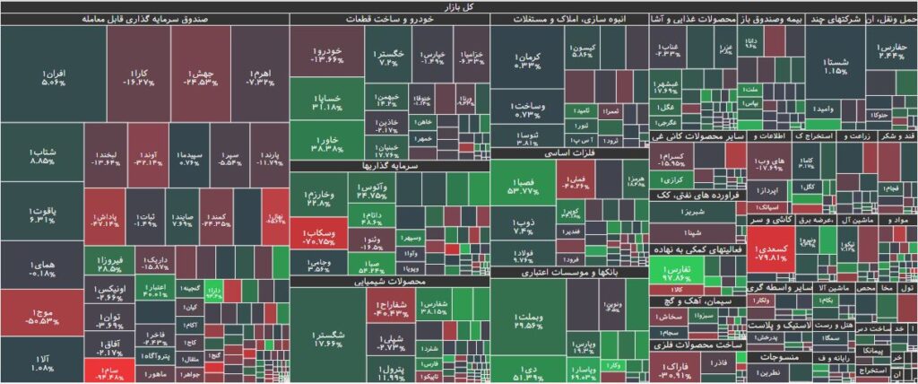 تحرکات حقوقی در بورس 4 بهمن 1402