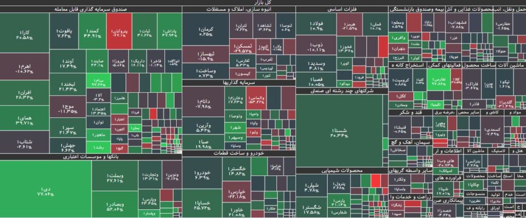 تحرکات حقوقی در بورس 7 بهمن 1402