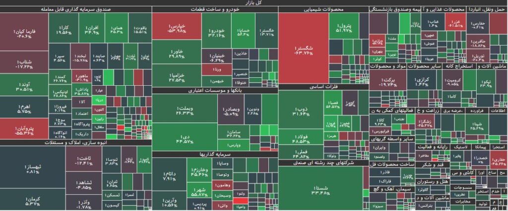 تحرکات حقوقی در بورس 9 بهمن 1402